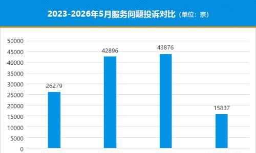 张雪式售后破圈 优质服务是品牌核心竞争力