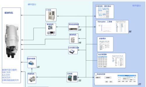 电机性能测试系统: 集性能评估与耐久验证于一体