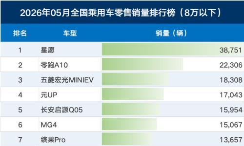 便宜的电车,反而不好卖