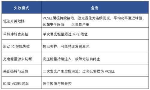 思瑞浦发布车载激光雷达VCSEL驱动技术白皮书
