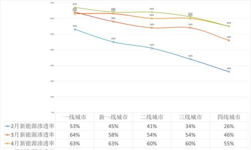 三四线小城市,也在大步踏进纯电时代