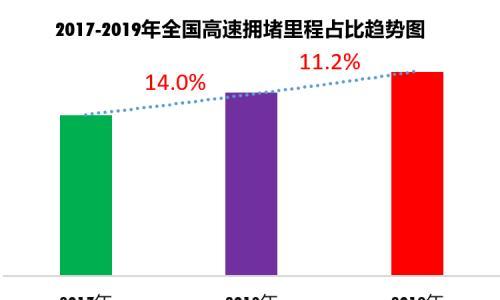 高德地图发布2020年清明小长假出行防疫指南