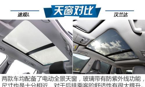 热门中级SUV对决 大众途观L对比丰田汉兰达