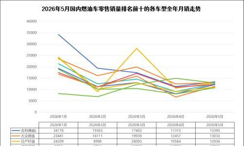 燃油车销量暴跌,但没伤到"自主"大动脉|一句话点评