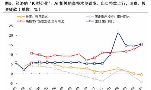 AI硬件的"虹吸"行情,抽干了实业的血?