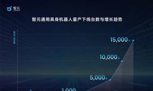 智元第15000台具身机器人正式下线