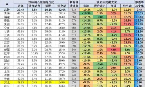低端车卖不动,高端车等不起: 2026年车市的"被动向上"