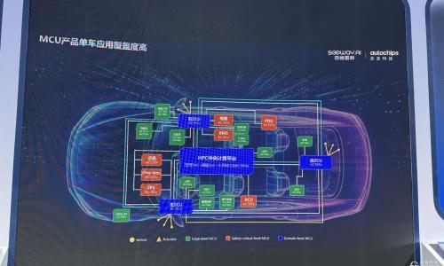 四维图新旗下杰发科技亮相2026慕尼黑上海电子展,展示车规芯片多线进展