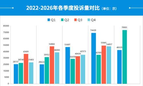 2026年二季度汽车投诉分析报告