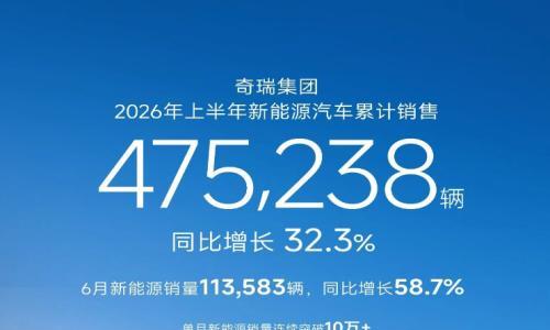 奇瑞集团2026年上半年新能源销量达47.5万辆