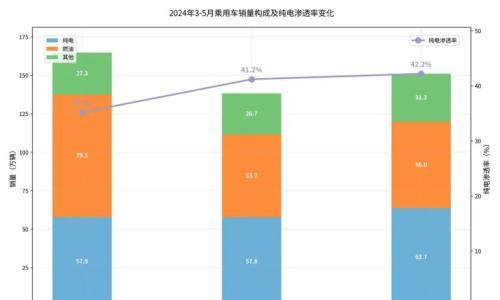 一汽奥迪豪华再夺冠,ABB联手强攻纯电时代