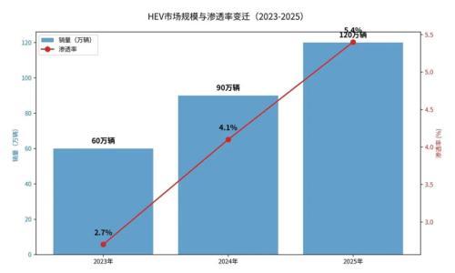被嘲讽的"过渡活化石",撑住了2026车市最冷的这半年
