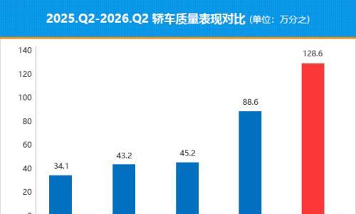2026年二季度国内热销轿车质量排行