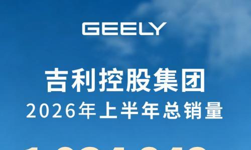 吉利集团2026年上半年总销量超193万辆 新能源渗透率达56.9%