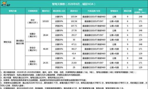 智驾天梯榜(2026年6月)