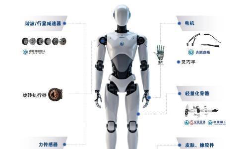 WAIC 2026 | 中鼎将携旗下机器人核心产品矩阵亮相