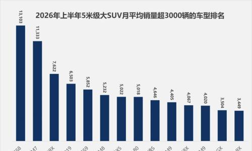 一天上市7款车: 大家嘴上说不愿卷,脚却不愿停