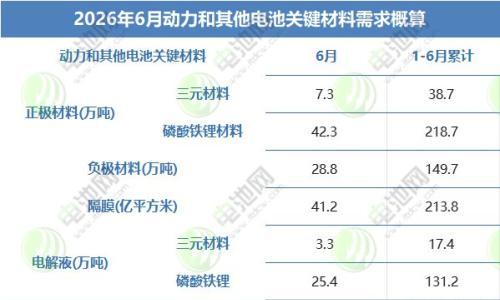 上半年动力电池装机TOP15战报: 4家市占率下滑 宁德时代增速最高