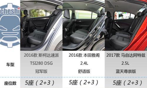 21万选谁?斯柯达速派/雅阁/阿特兹对比