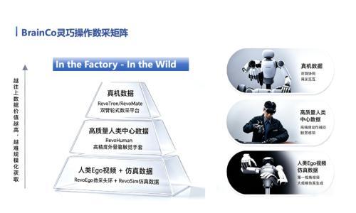 WAIC 2026 | 强脑科技全球首发灵巧操作数采矩阵