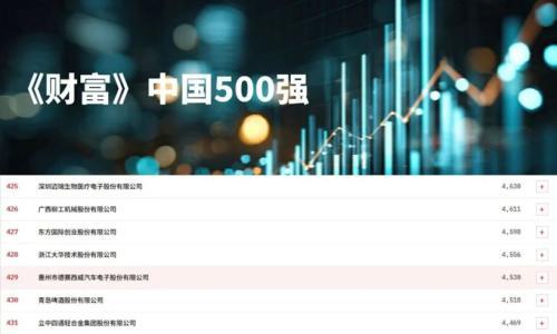 攀升45位!德赛西威再度登榜2026《财富》中国500强