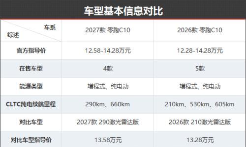 品质感更进一步 零跑C10新老款车型对比
