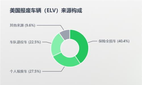 他们用旧件修车做成千亿生意,中国却"主机封杀、保司不敢推、修理厂怕担责",怎么破?