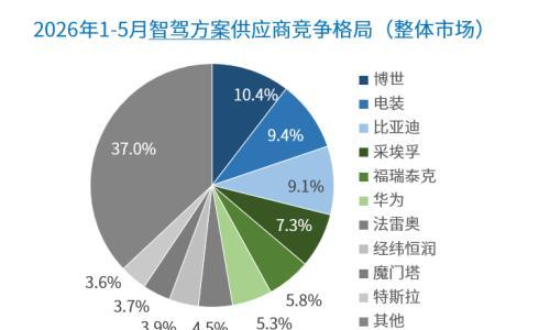 晓莺说 | 智驾收费,如何让用户持续买单?