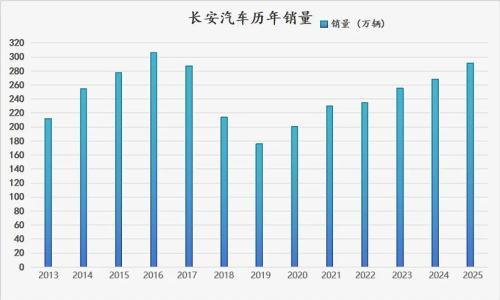 周期已至,长安反思