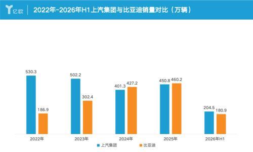 狂撒1500亿,上汽缓过了一口气