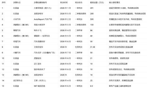 半年索赔超千万,汽车品牌法务部终究难两全