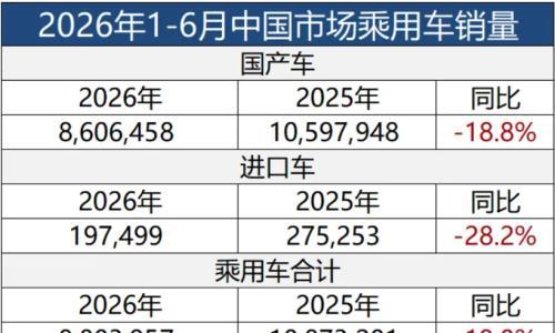 上海地铁或涨价,汽车市场开香槟吧