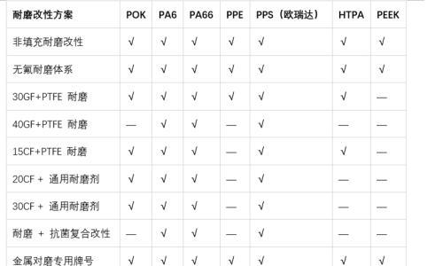 欧瑞达改性PPS在人形机器人关节组件的应用解析