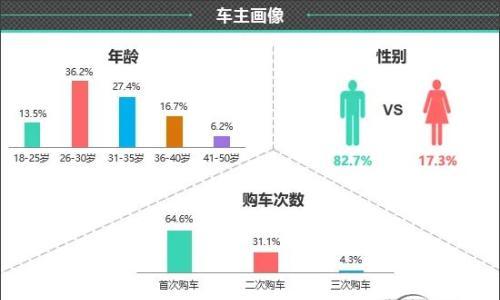 百名车主评新车: 2026款东风日产N6