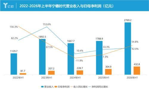 万亿宁王,霸权松动