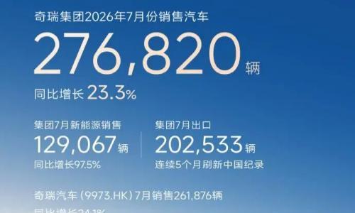 7月车企排行: 比亚迪第一,零跑进前三,合资突发大反攻