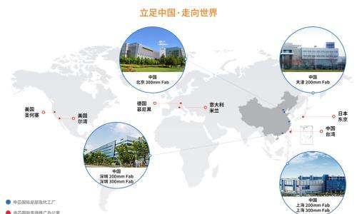中芯国际Q2中国区收入大增22%!