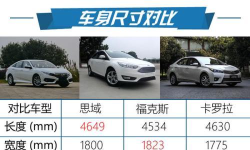 小排量也有大作为 试驾体验全新思域1.0T