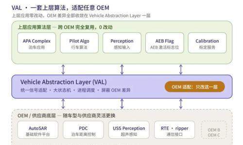 基于征程6的智驾方案,天瞳威视量产接近百万