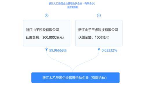 重组大势下,僵而不死的哪吒众泰们,又要复活了?