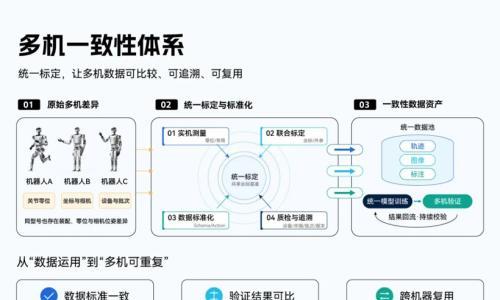 乐聚机器人发布LET2.0多机一致性真机数据集