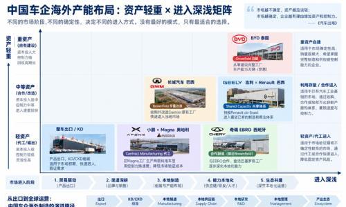 晓莺说|海外建厂潮 中国汽车的第二个700万辆