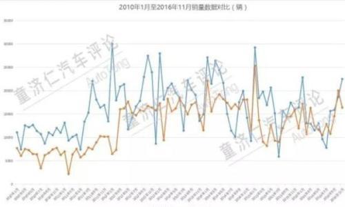 年销300万辆 大众品牌在华市场的得与失