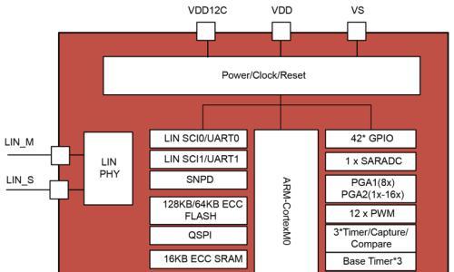 泰矽微发布3合1高集成度MCU产品TCHV5018系列