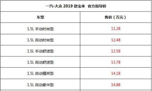2019款宝来正式上市 配置升级/售价上调