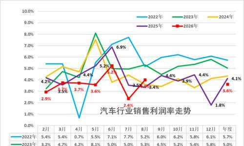 2026年1-8月汽车行业利润降16%