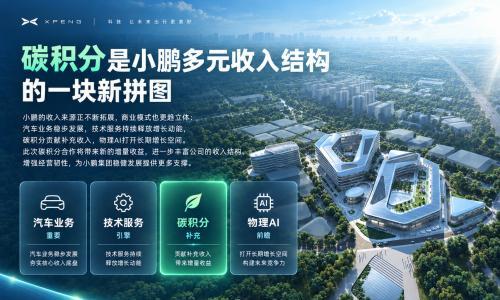 中国车企开始向欧洲巨头"卖碳"了