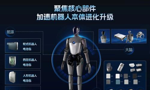 车圈造机器人: 六七成同源,能复用的究竟有多少?