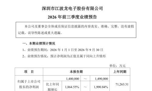 江波龙: 前三季度净利预计最高149亿元,同比大增近20倍