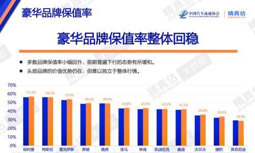 ​短期热度,定不了长期残值